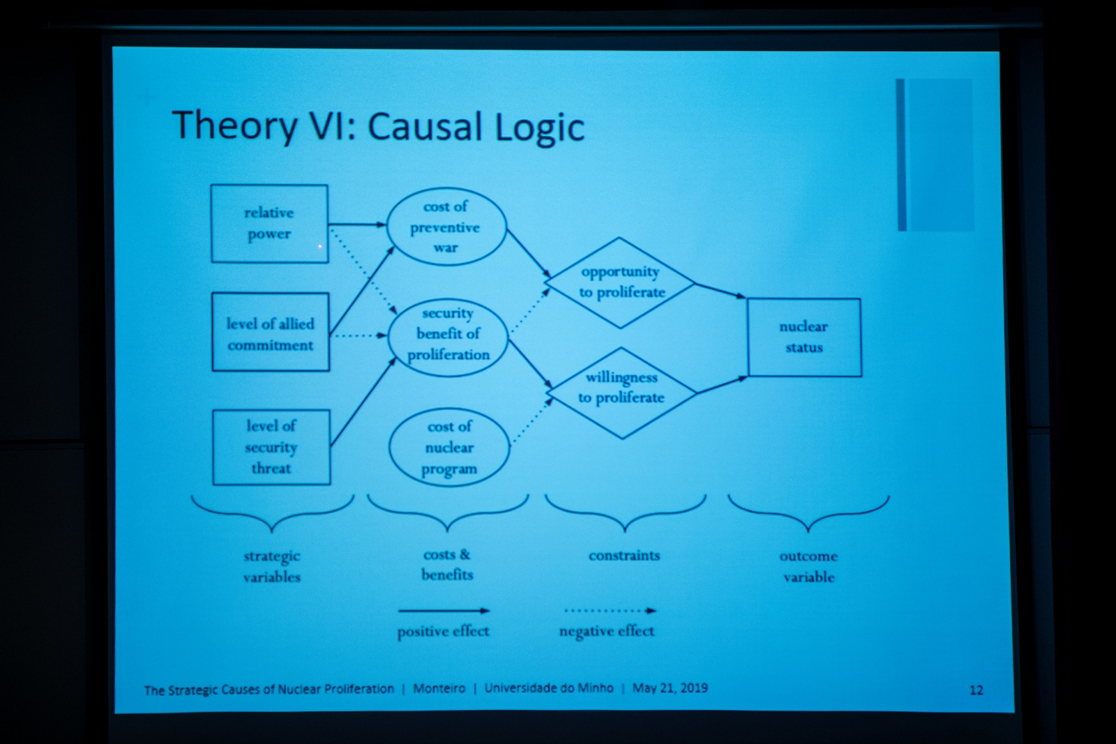 Imagem número 3 da galeria Os Desafios Nucleares da Coreia do Norte e Irão