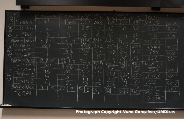 Imagem número 3 da galeria Eleições AAUM