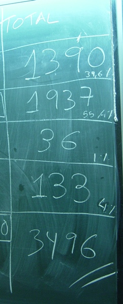 Imagem número 2 da galeria Eleições AAUM