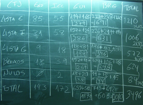 Imagem número 4 da galeria Eleições AAUM