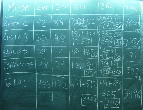 Imagem número 3 da galeria Eleições AAUM