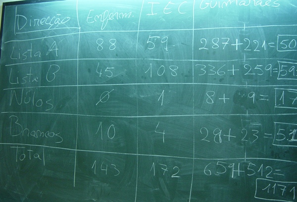 Imagem número 1 da galeria Eleições AAUM